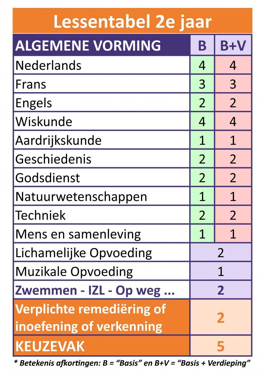Lessentabel 2e jaar
