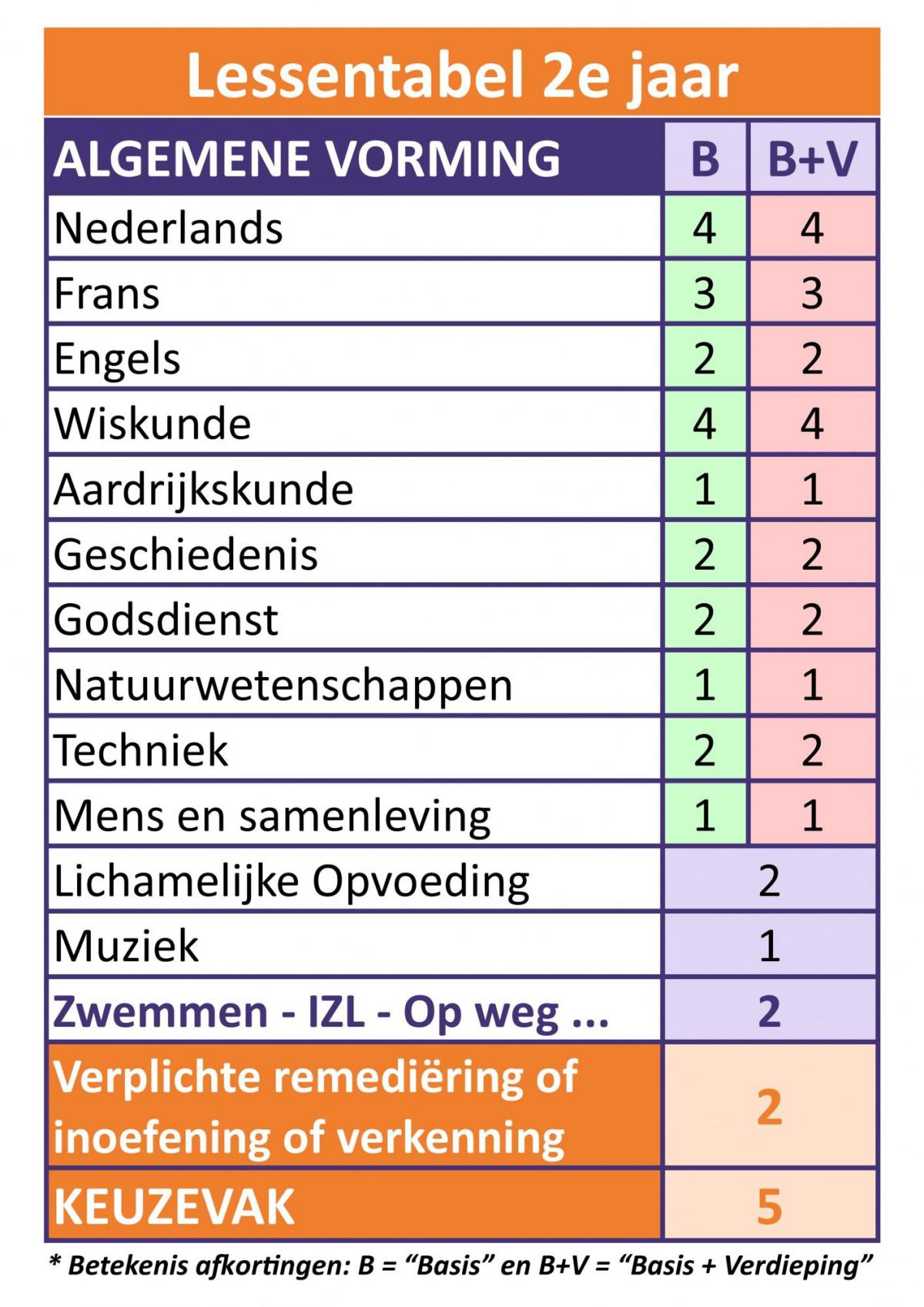 Lessentabel 2e jaar