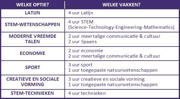 Keuzeopties 1e jaar