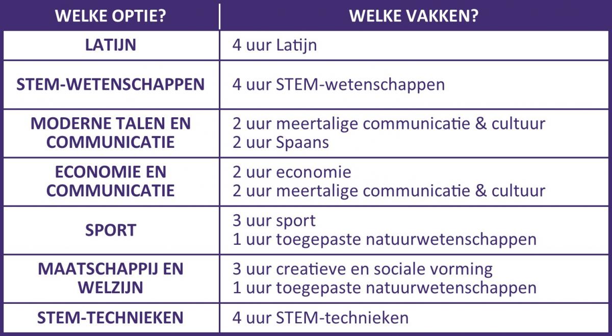 Keuzeopties 1e jaar