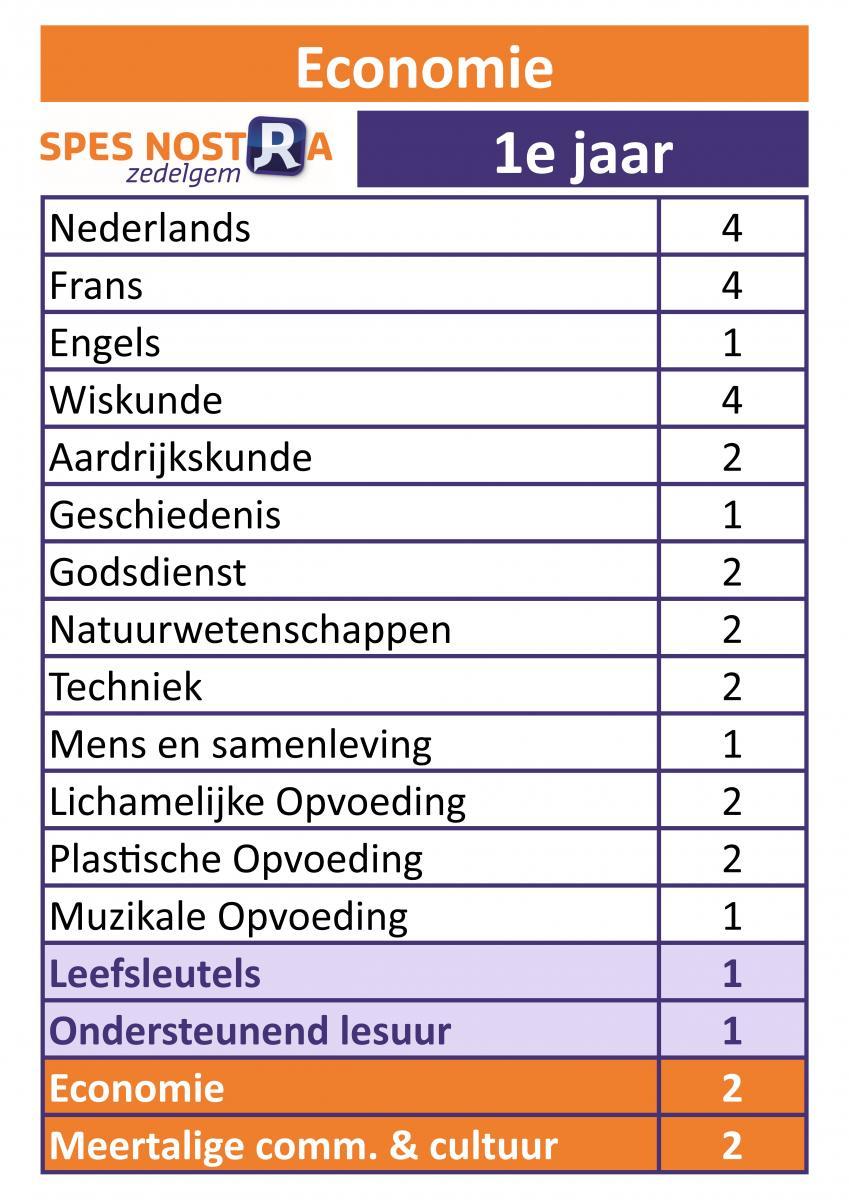Economie