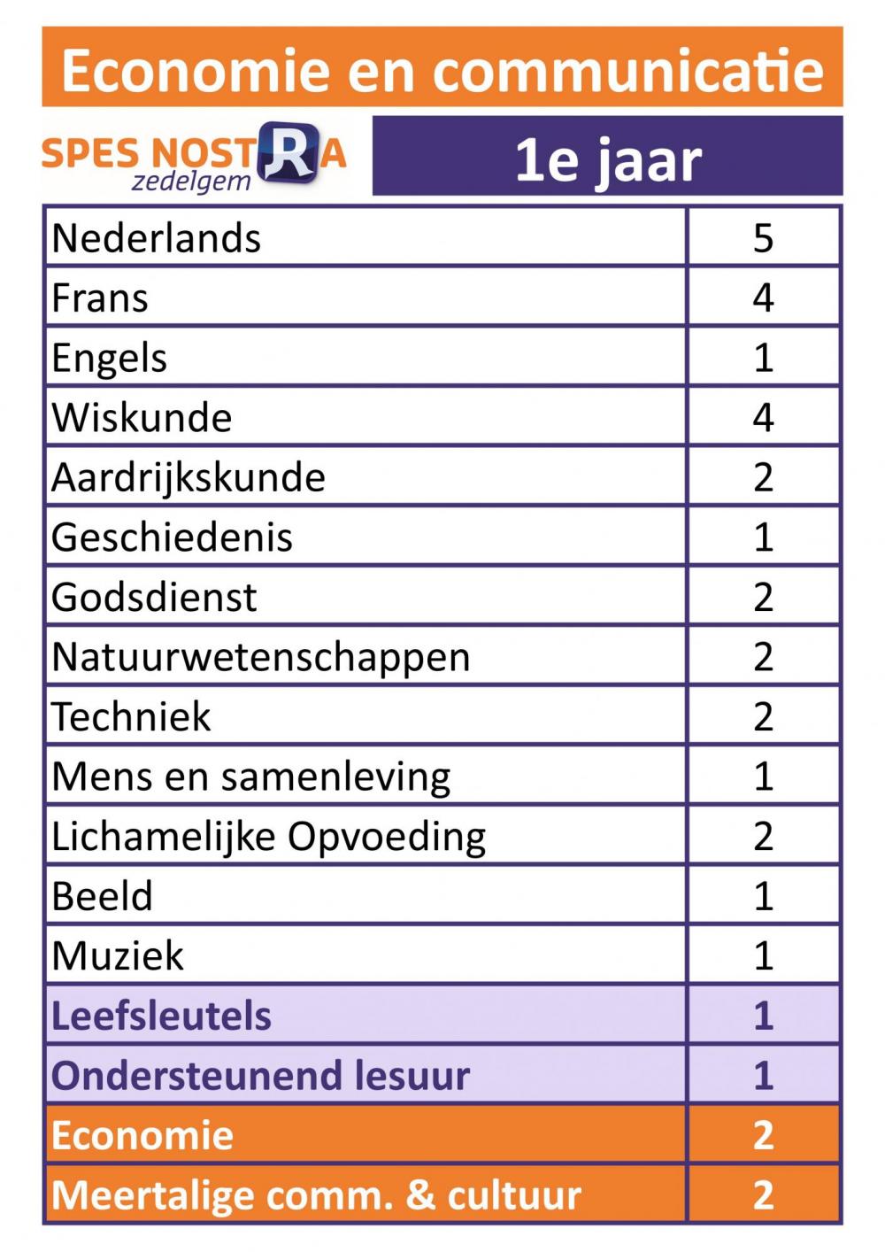 Economie en communicatie