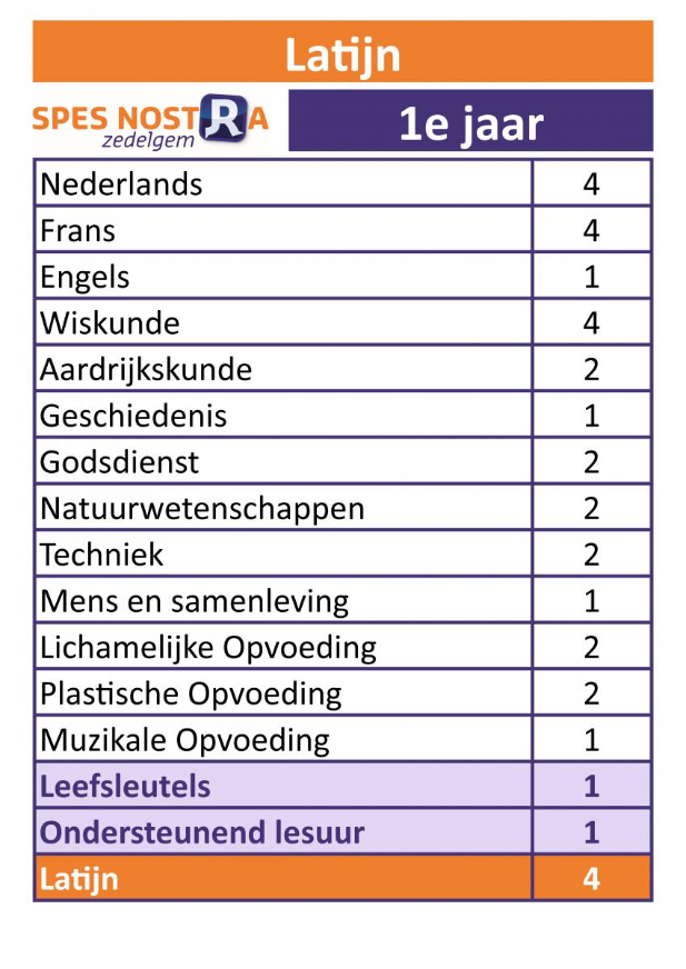 Latijn