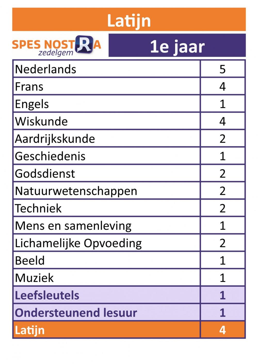 Latijn 1e jaar